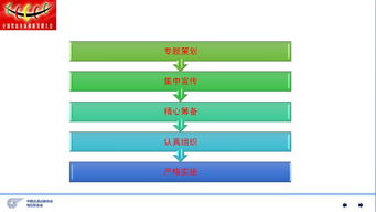 駕校營銷新玩法 主題活動(dòng)營銷的策劃思路與實(shí)操方法